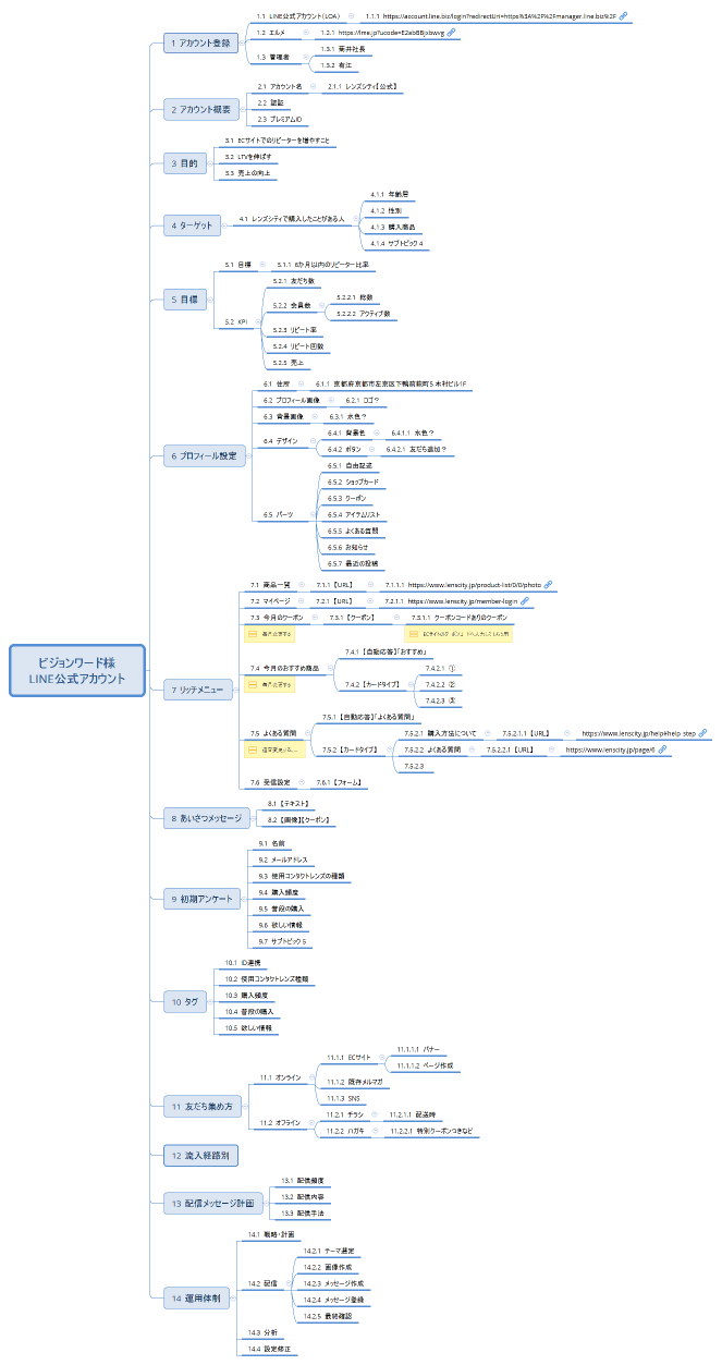 ビジョンワード様 LINE公式アカウント設計図