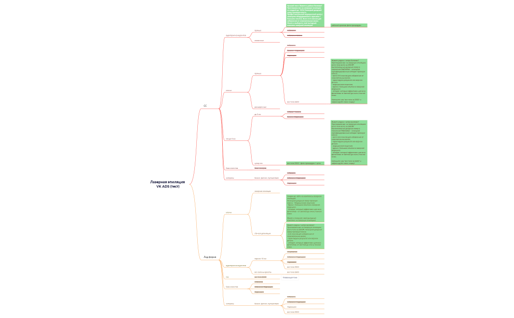 Лазерная эпиляция VK ADS (тест)
