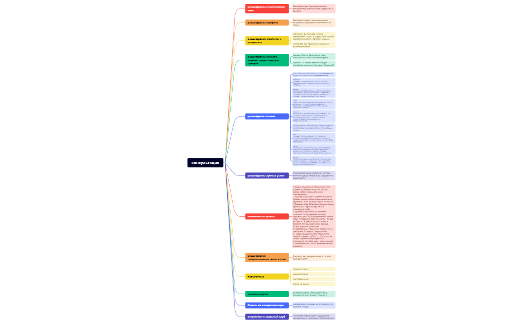 консультация.xmind