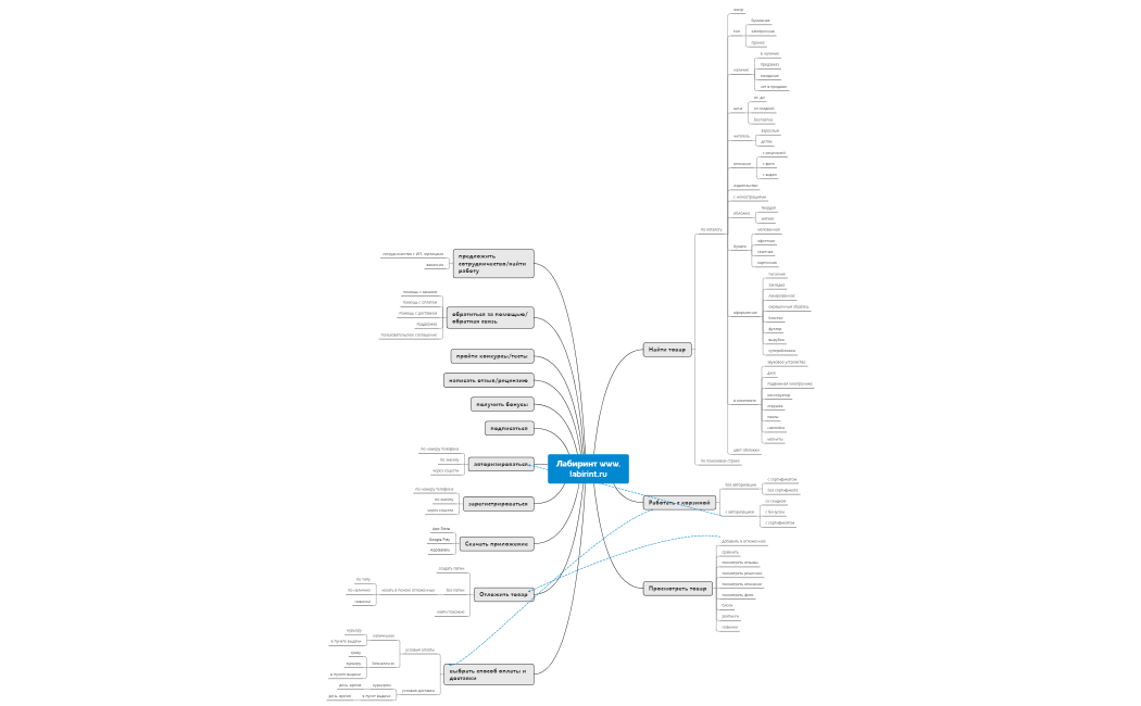 Лабиринт www.labirint.ru