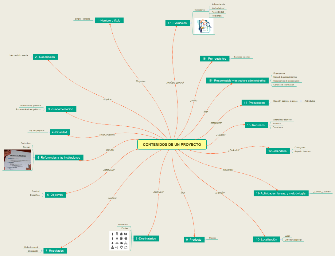 CONTENIDOS DE UN PROYECTO