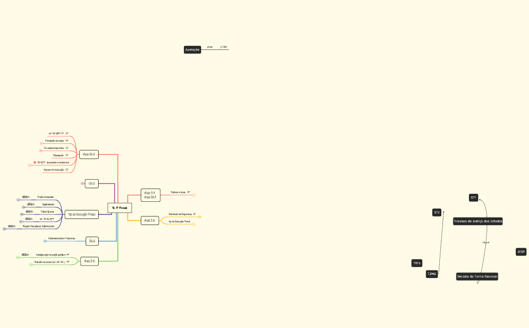 Direito Processua Penal (Faculdade)