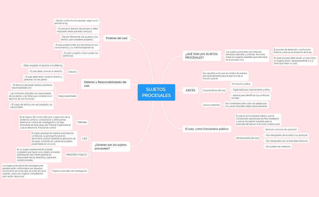 SUJETOS PROCESALES