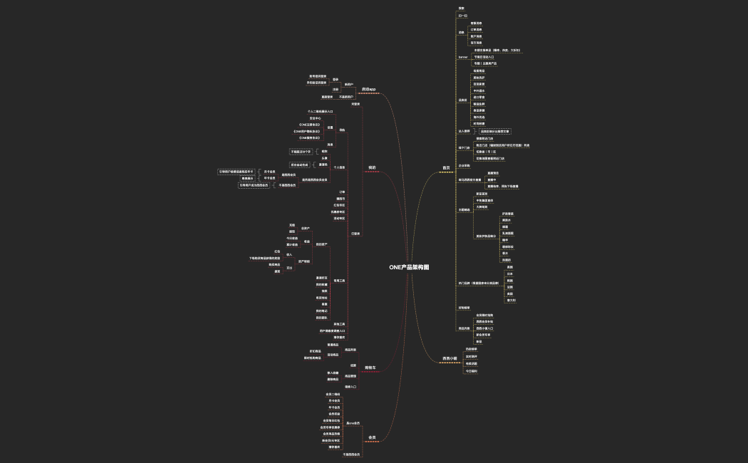 斑马西西产品信息架构图