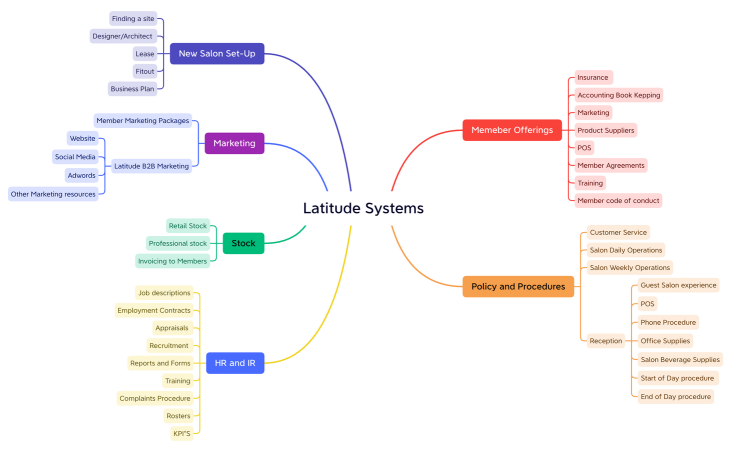 Latitude Systems