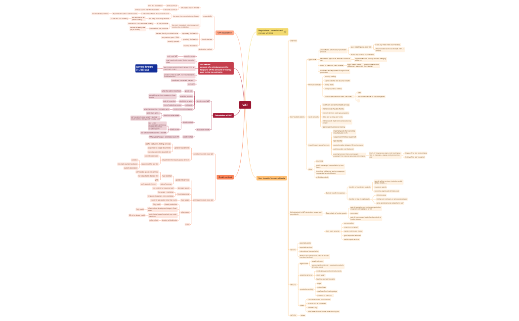 VAT.xmind