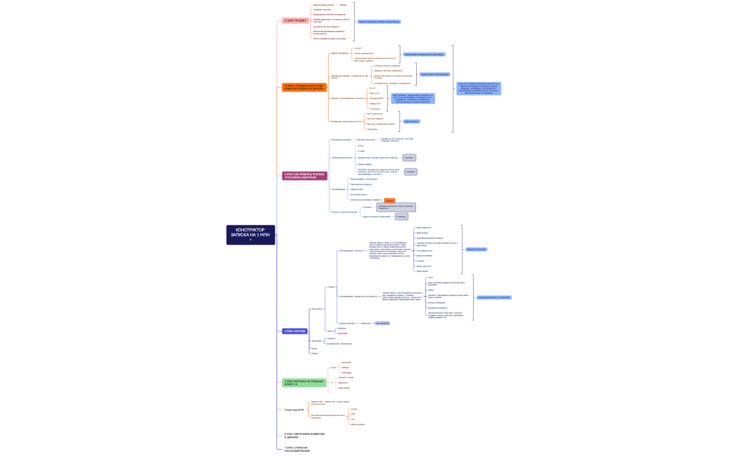 КОНСТРУКТОР ЗАПУСКА НА 1 МЛН +