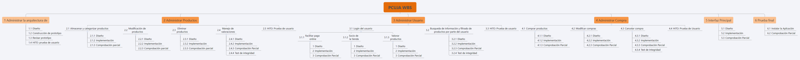 PCUJA WBS