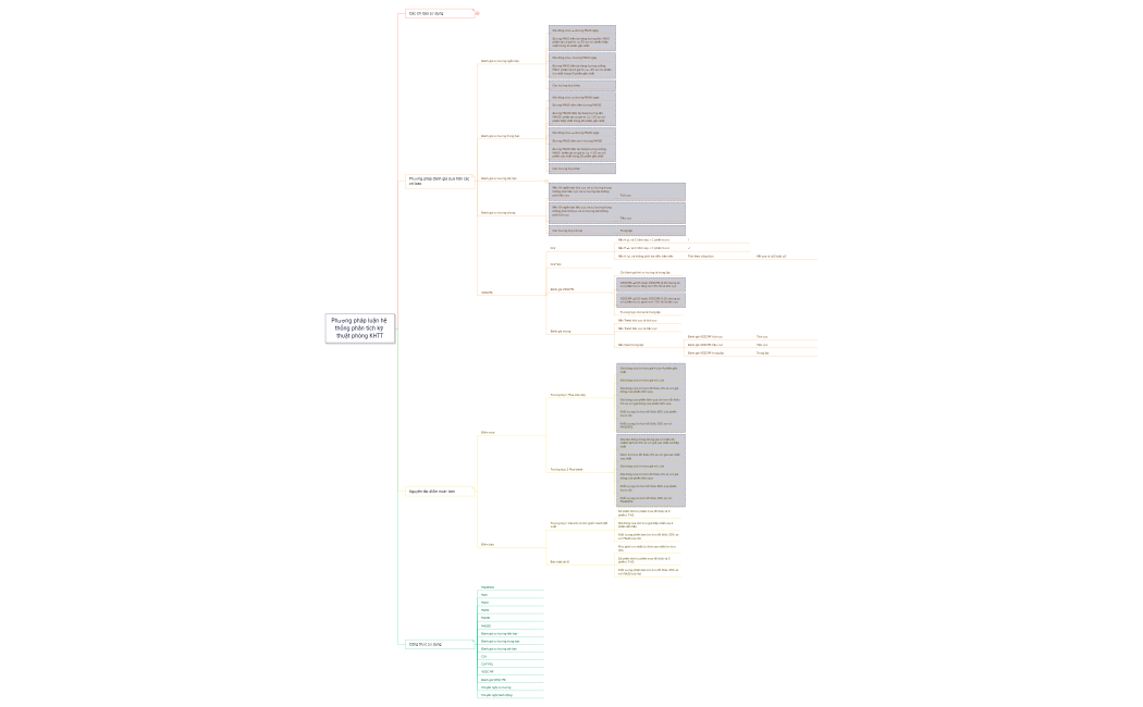 Phương pháp luận hệ thống phân tích kỹ thuật phòng KHTT