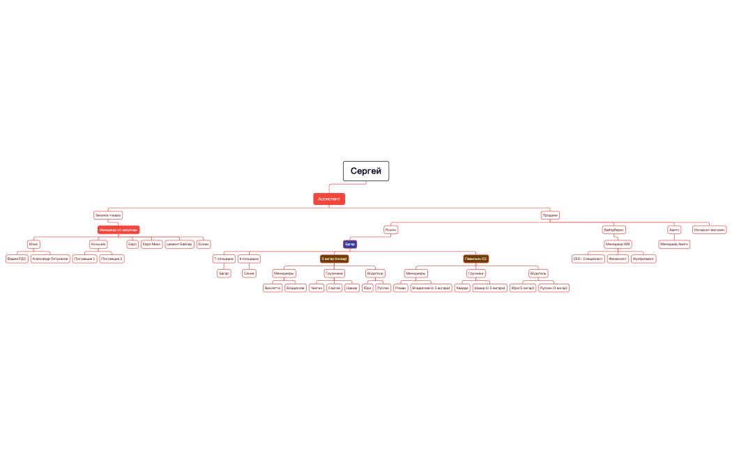 Без названия 2