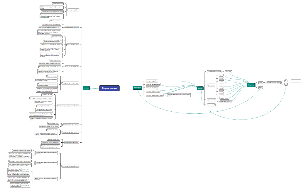 Форма заказа
