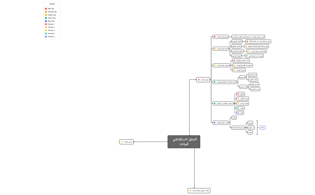  التحليل الاستكشافي للبيانات