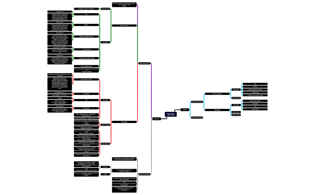 Диплом. Яндекс.Самокат (форма заказа)