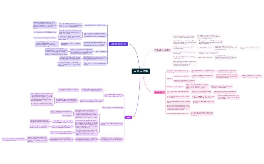 MM_W. H. Auden.xmind