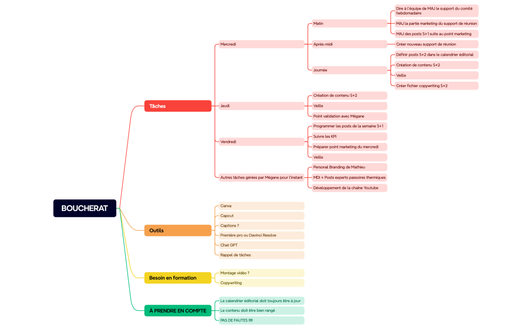 Organisation Boucherat