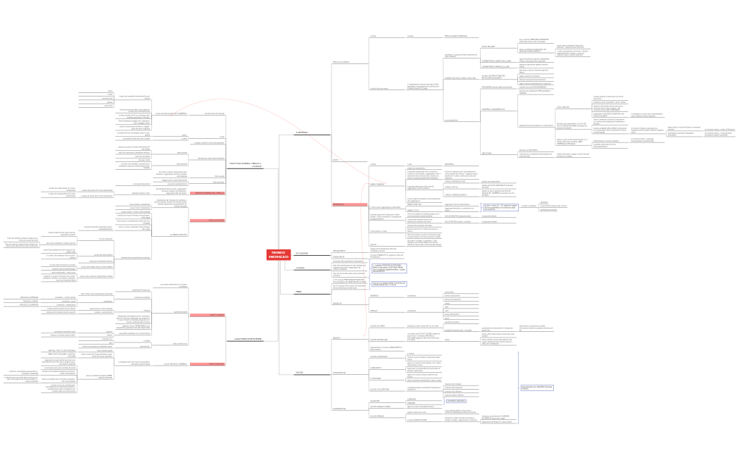 20 - 2 SEM (CONSALEZ)