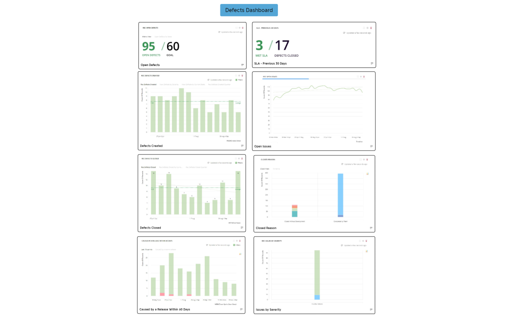 Defects Dashboard