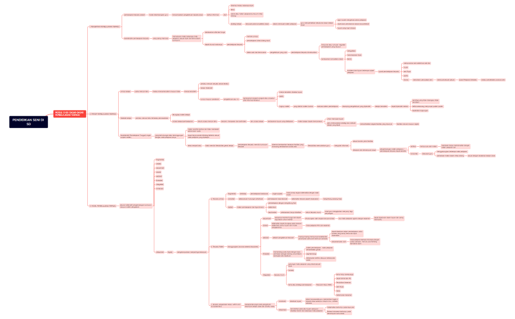 PENDIDIKAN SENI DI SD modul 12 kb 1
