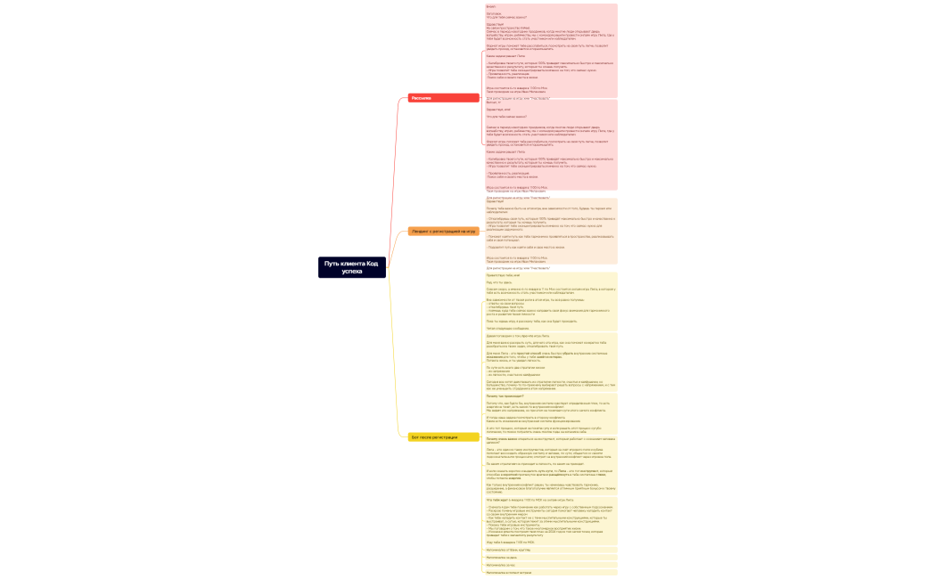 Путь клиента Код успеха