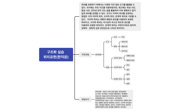 구조화 실습 위치표현(한덕윤)