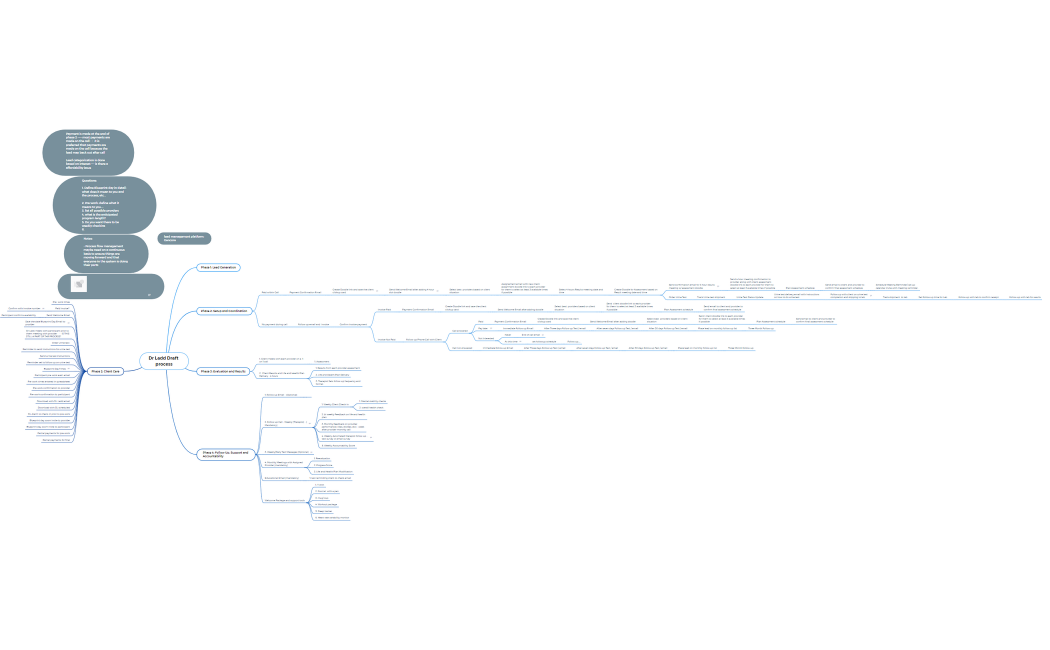 Dr Ladd Draft process