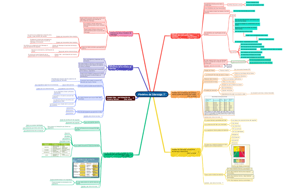 Mind Map