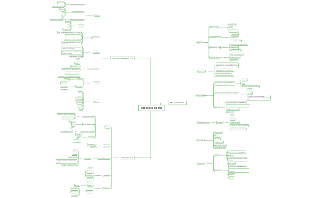 INFECÇÕES DO SNC (1)