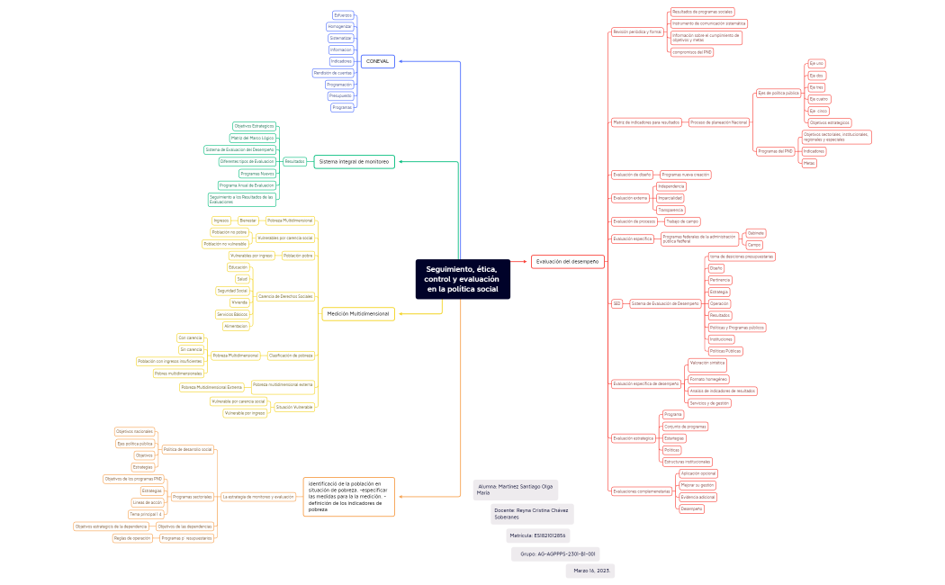 Seguimiento, ética, control y evaluación en la política social