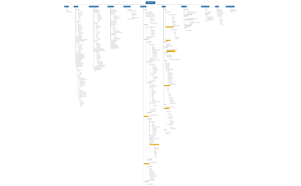 KROK Hranice - informační architektura