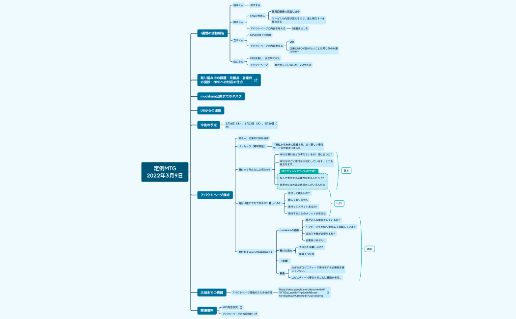 インターン定例MTG