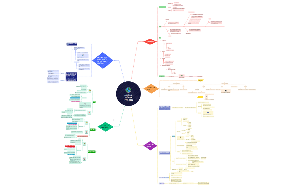 LỊCH SỬ THẾ GIỚI 1945-2000
