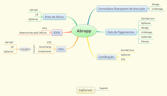 Abrapp