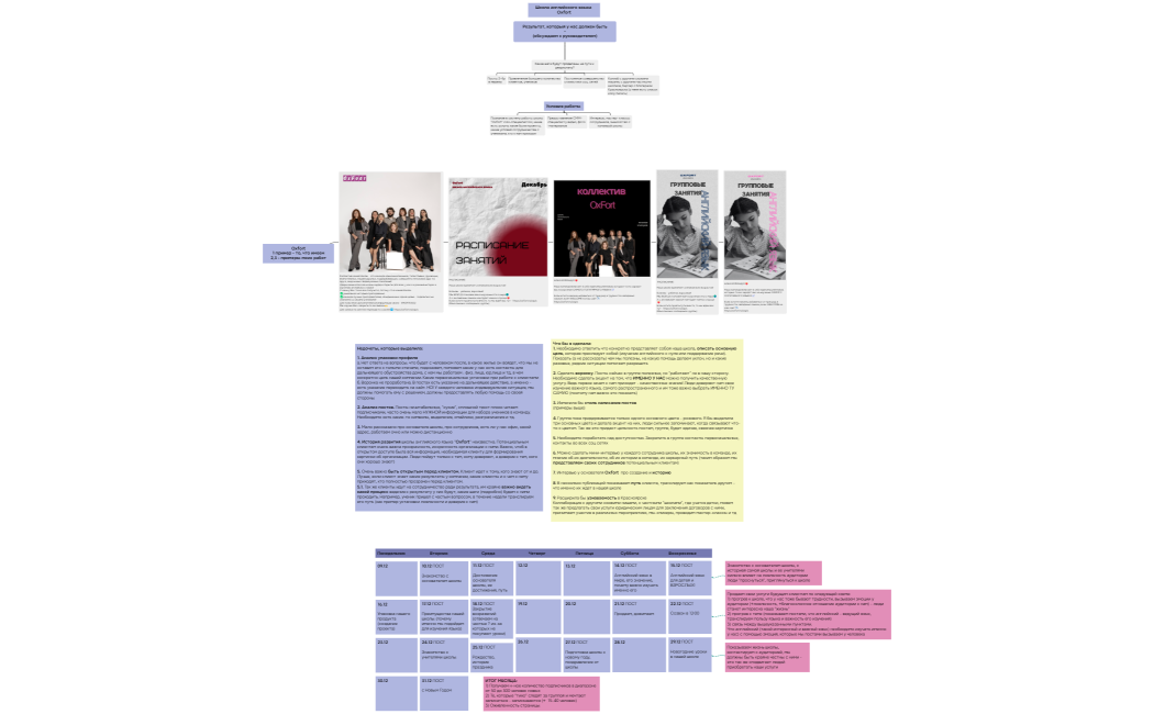 Результат, который у нас должен быть-(обсуждаем с руководителем)