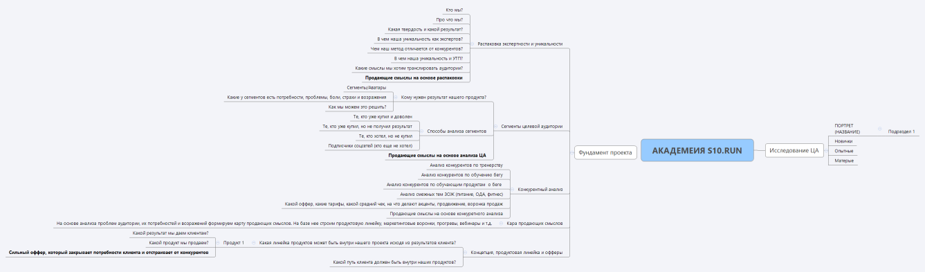 АКАДЕМЕИЯ S10.RUN