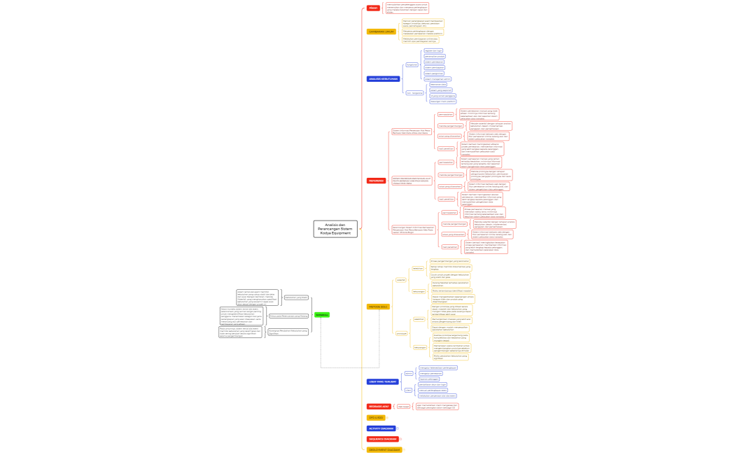 Kelompok 1_Analisis dan Perancangan Penyewaan Alat Event