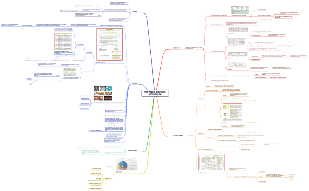 FUO FEBBRI DI ORIGINE SCONOSCIUTA 