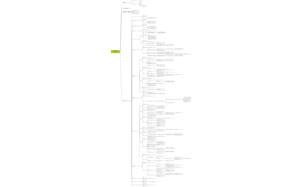 シナリオ構成マインドマップ