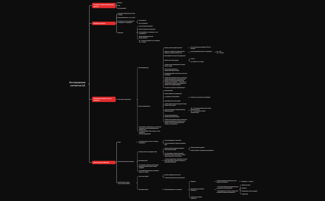 Кастдев заполненный