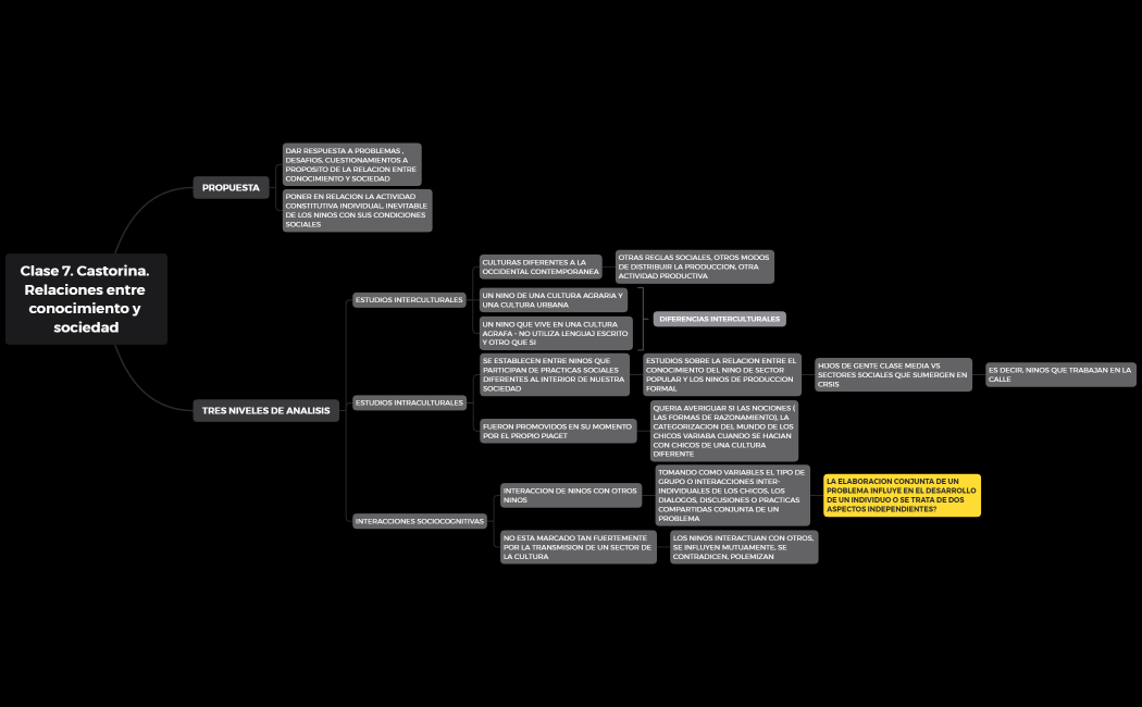 Clase 7. Castorina - Niveles de analisis. Relaciones entre conocimiento y sociedad