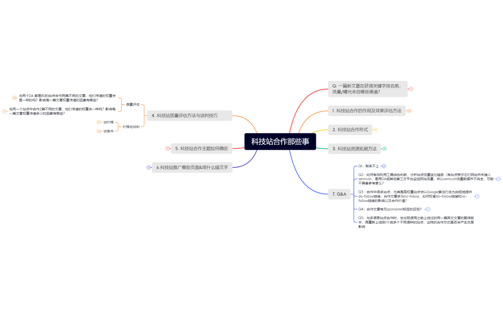 第三方站点合作