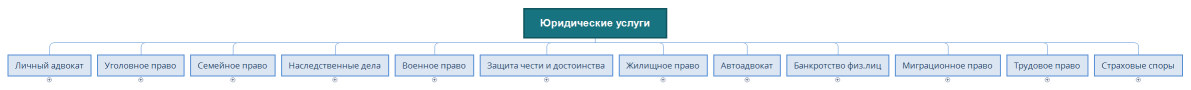 Юридические услуги