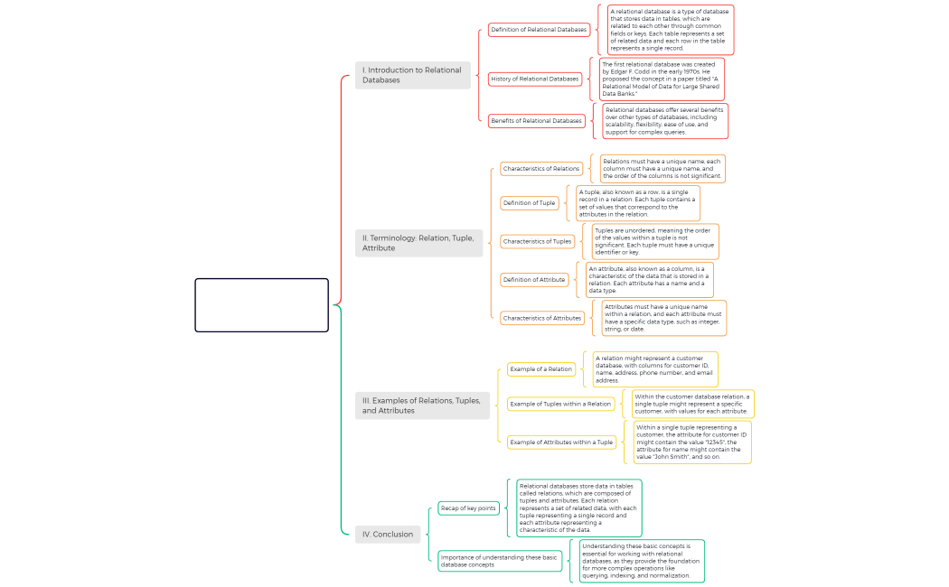Relational Databases, Terminology
