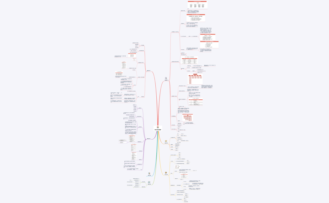 秋叶写作训练营