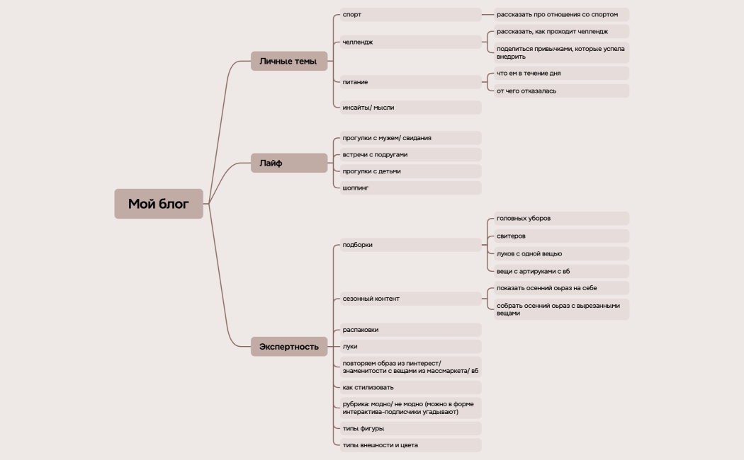 Логическая карта