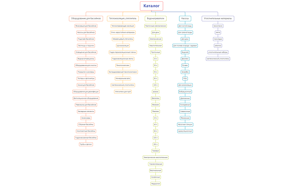 Каталог мирсан 03.06