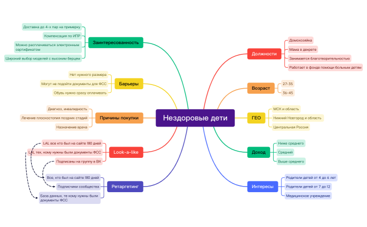 Нездоровые дети