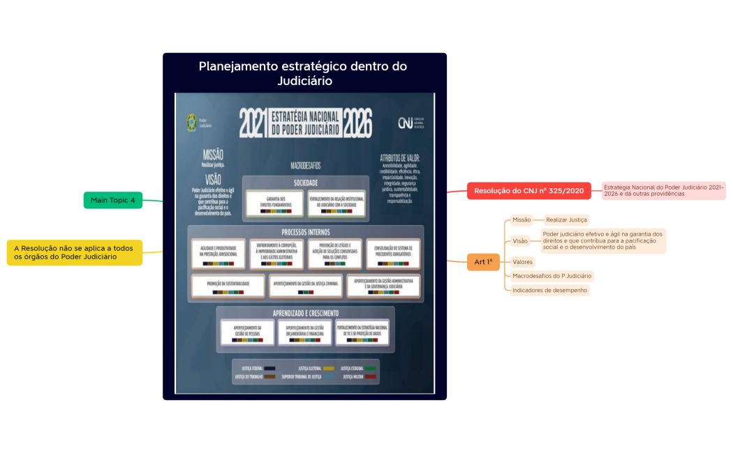 Administração Geral