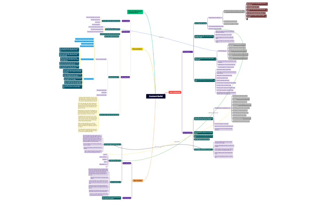 Content Build