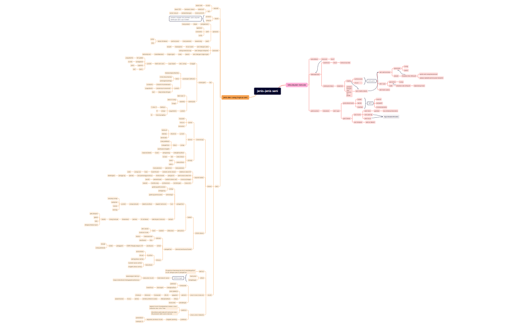 PETA KONSEP MODUL 1 KB 3
