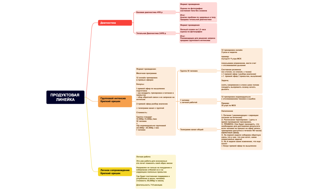 ПРОДУКТОВАЯ ЛИНЕЙКА